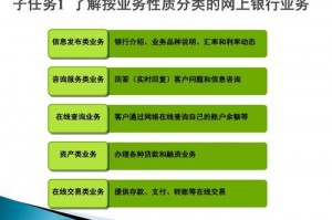 业务类型有什么 