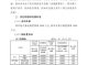 安全生产责任险入什么费用 
