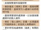 批什么检控权 
