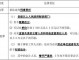 财务拒不交章的法律责任 