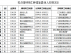 什么工种29退休 
