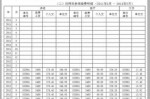 社保清单什么字体 