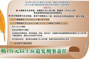 行贿追究什么责任 