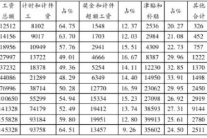 什么是企业工资 