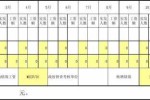 什么时绩效工资 