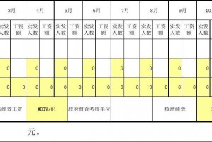 什么时绩效工资 