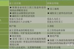 意外保险与雇主责任险 