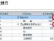 银行怕什么查账 