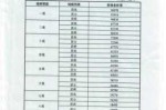 保安都有什么补贴 