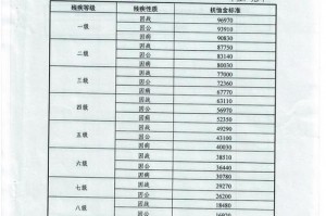 保安都有什么补贴 