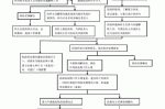 医疗纠纷责任人的处理 