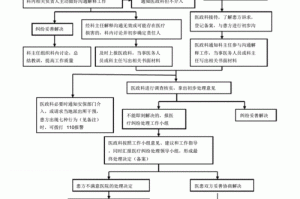 医疗纠纷责任人的处理 
