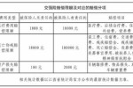 车祸主次责任医药费怎么赔 