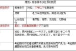 什么罪名适用缓刑 