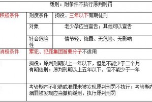 什么罪名适用缓刑 