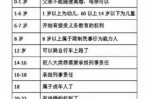 多大年龄具有法律责任 