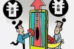 什么是投资欺诈 