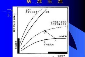 代偿的后果代偿的后果