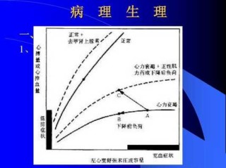 代偿的后果代偿的后果