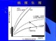 代偿的后果代偿的后果