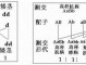 为什么要反交 