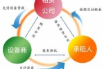 融资租赁出租人承担的责任 