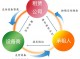 融资租赁出租人承担的责任 