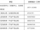 什么公司 户口 名额 