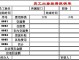 报销单上的经办人责任 