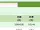 小说稿酬属于什么 