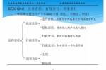 论律师的民事法律责任 
