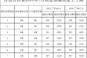 公积金分什么档次 