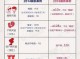 2016早育什么政策 