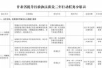 甘肃省司法责任制度配套 