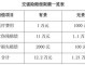 交强险留斯责任怎么赔 