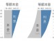 本金递增是什么 
