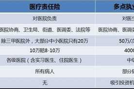 一般医疗费用保险责任 