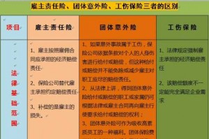 高危岗位是否交雇主责任险 