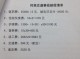 保险同等责任能赔偿多少钱 