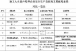安全生产责任险强制的吗 