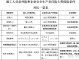 安全生产责任险强制的吗 