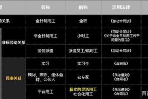 用工形式这什么 