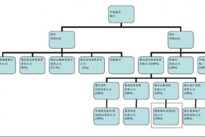 都有什么参股方式 