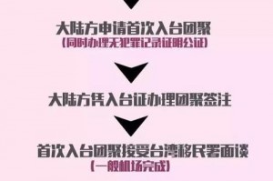 台湾结婚什么程序 
