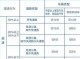 超速违规什么处理 