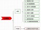公转私有什么后果 