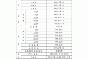 什么叫做施救费用 