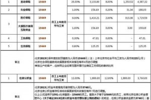 北京公积金什么标准 