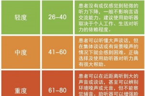 听力有什么要求 