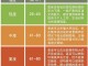听力有什么要求 